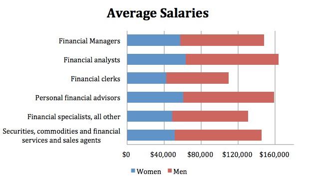 average salaries.jpg