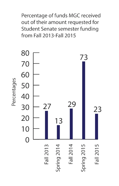 Charts for MGCstory.png