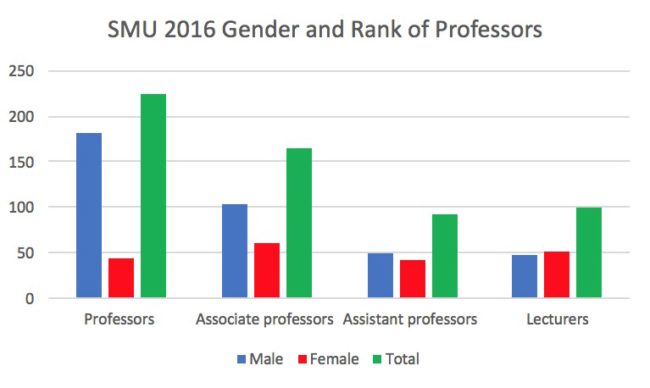 SMU Statsjpg.jpg