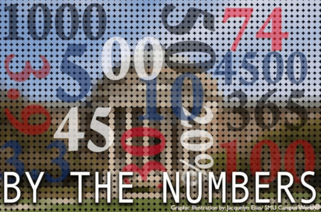 SMU by the numbers. Photo credit: Jacquelyn Elias