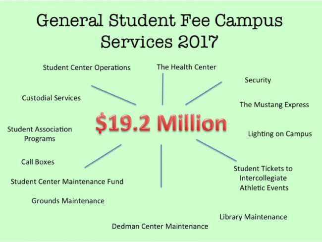 General Student Fee Breakdown.png