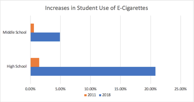 CDC_E-cigarette_data