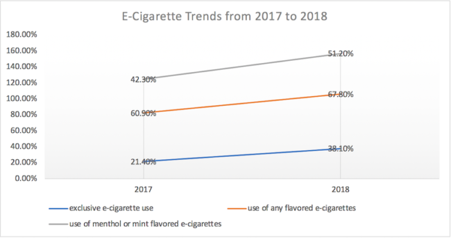 CDC_E-cigarette_data_2