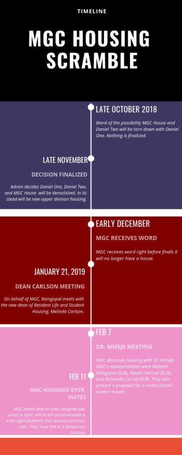 MGC Timeline (1).jpg