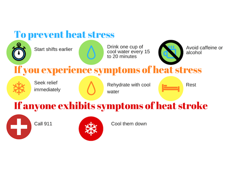 How to avoid heat stroke