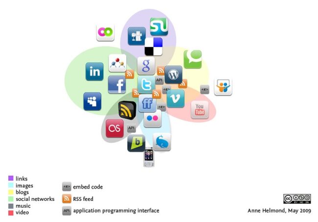 Diagram showing various social media and digital services. Photo credit: Anne Helmond