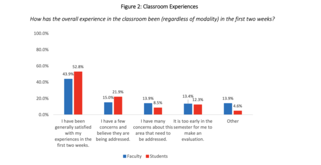 Screenshot of figure 2: classroom experiences