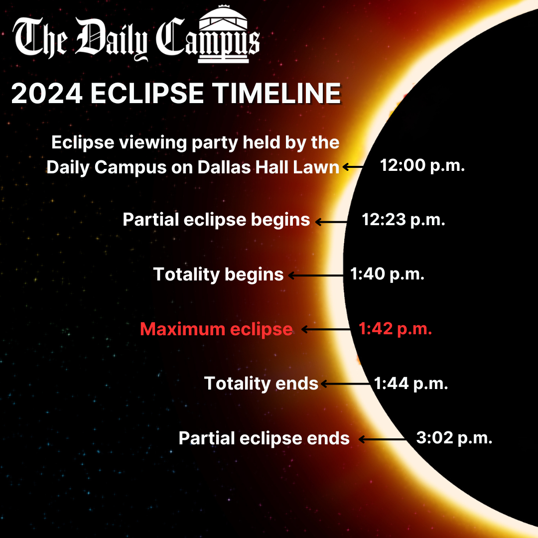 Dallas will experience about three minutes of totality on April 8th. However, there is so much more that happens this day. Design by Grace Bair